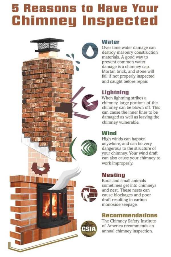 Chimney Inspection and Cleaning in St. Louis