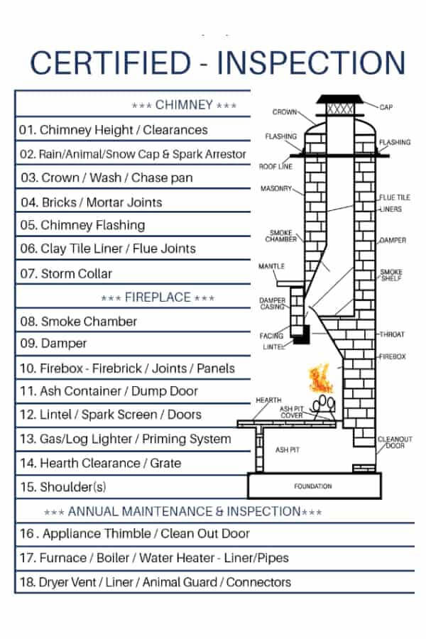 Chimney Inspection and Cleaning Company