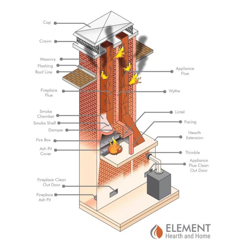 Comprehensive Chimney Repair & Inspection Services